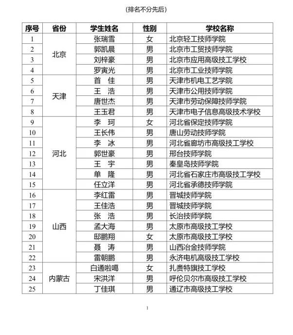 太原市汽修学校 太原市汽修学校