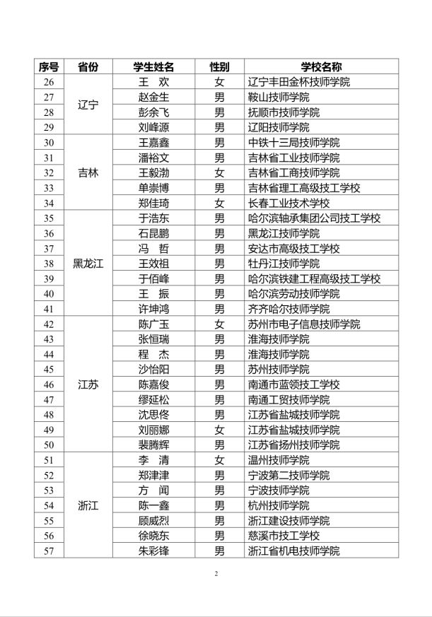 太原市汽修学校 太原市汽修学校